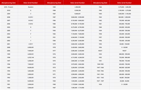 rolex 05090358|Rolex Serial Numbers Lookup and Guide .